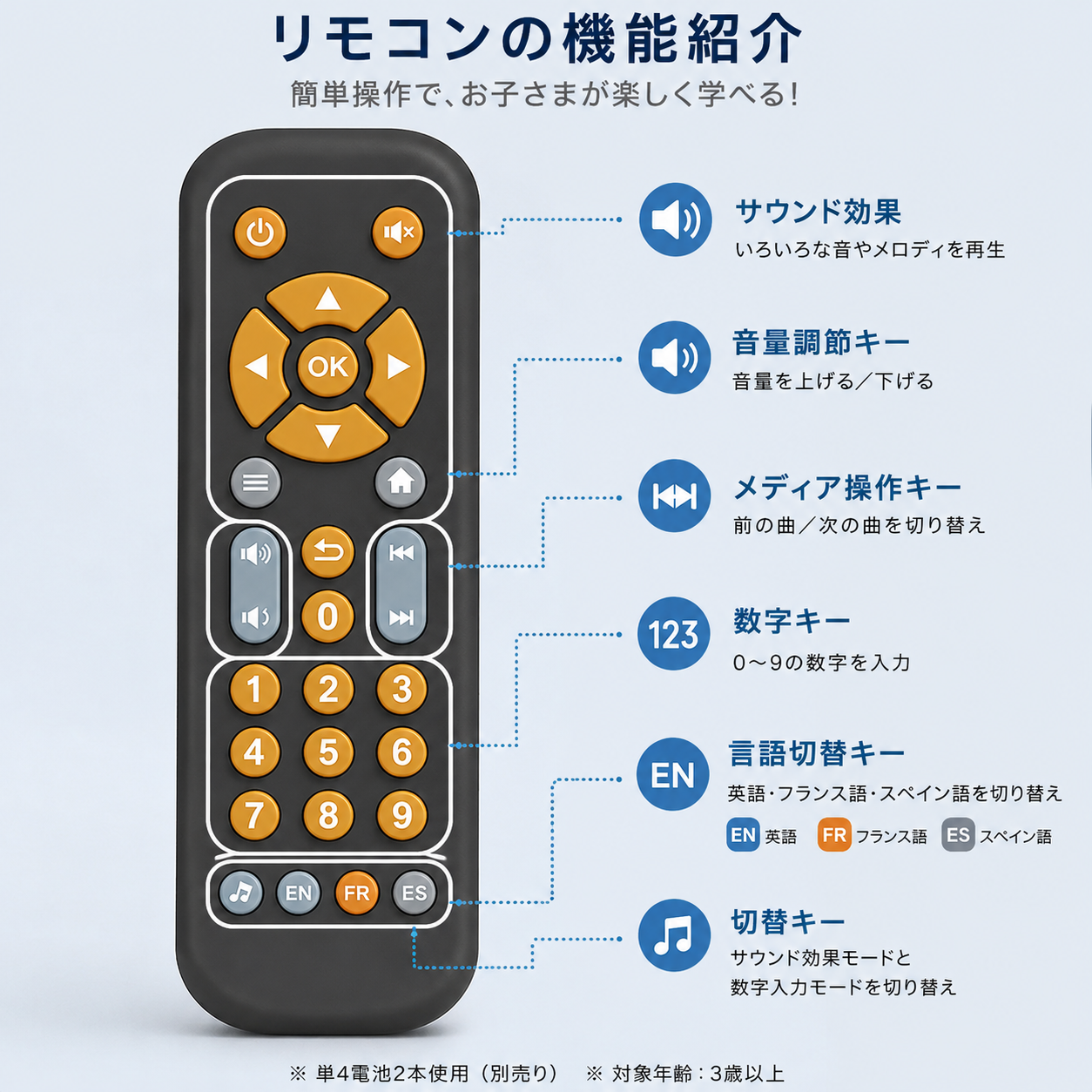 BabyRemote™ いたずら防止おもちゃ