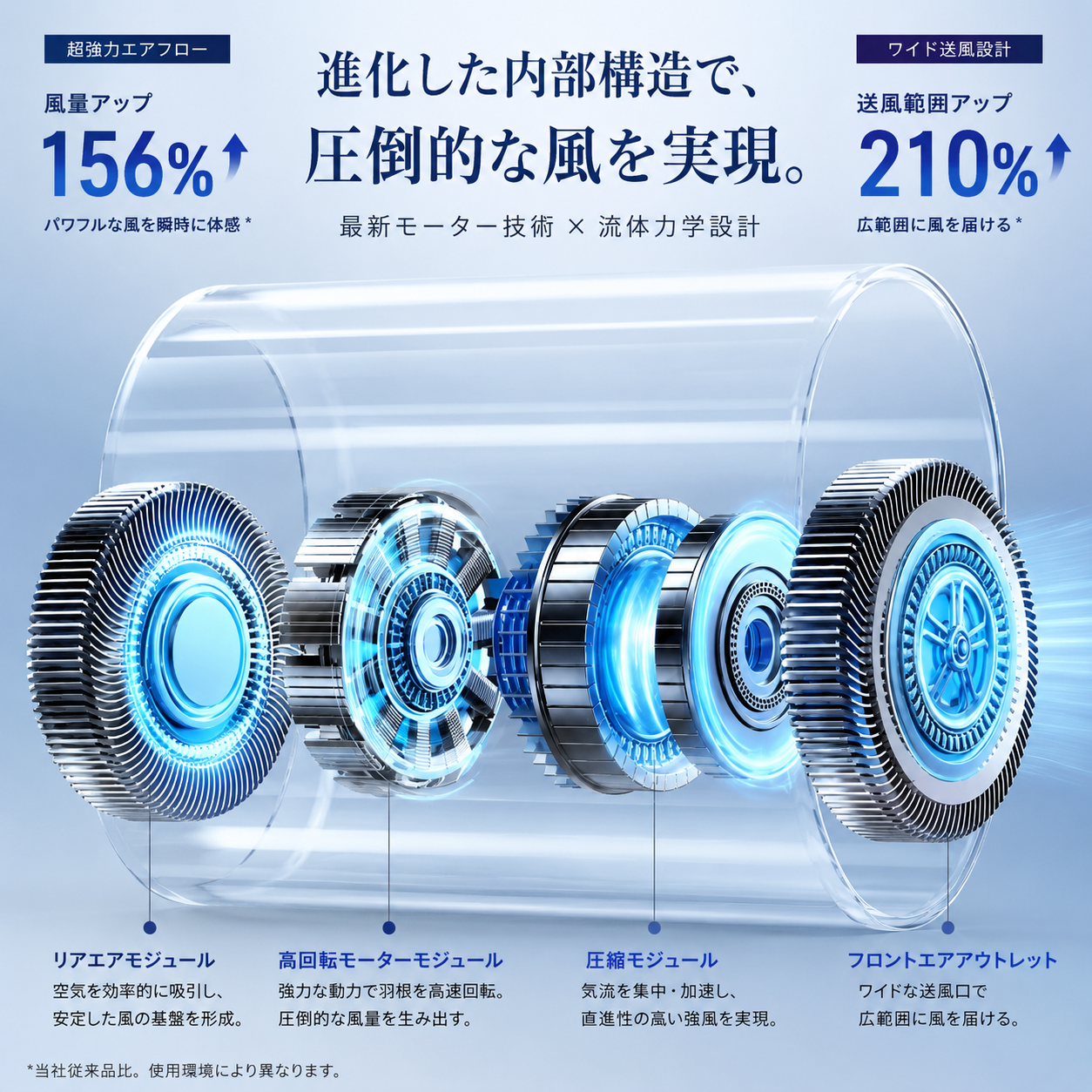 MiniFan™ 超軽量ポータブルファン