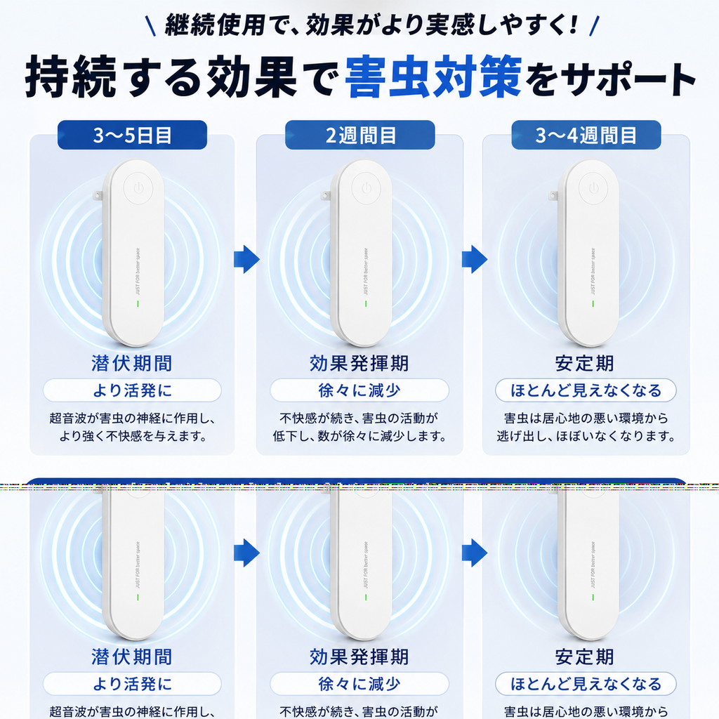HomeDefense™ 家庭用防虫器